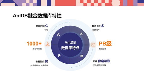 亞信安慧AntDB數(shù)據(jù)庫(kù)技術(shù)的未來(lái)展望 數(shù)據(jù)處理與存儲(chǔ)服務(wù)的革命