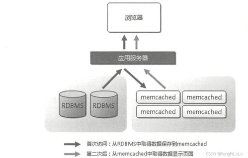 高性能架構(gòu) 存儲(chǔ)高性能的數(shù)據(jù)處理和存儲(chǔ)服務(wù)