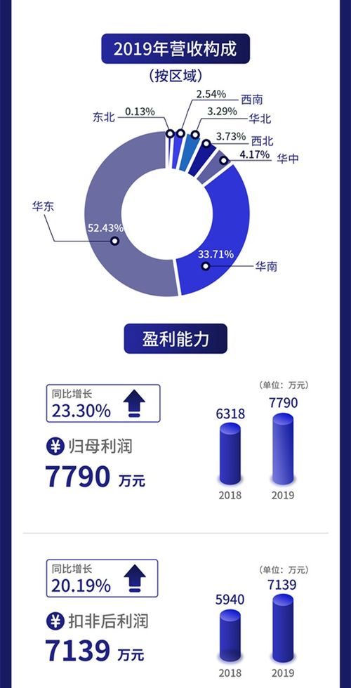 一圖讀懂云創(chuàng)數(shù)據(jù) 以大數(shù)據(jù)存儲與智能處理為核心，攜手聯(lián)想等伙伴賦能數(shù)字未來