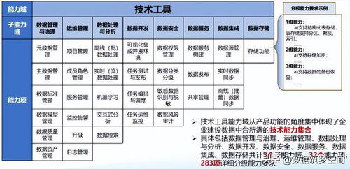 數(shù)據(jù)中臺(tái)建設(shè)全攻略 流程、方法、技術(shù)與核心服務(wù)