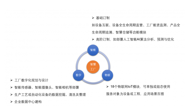 愛快聯(lián)合“綠曜”進(jìn)駐能資監(jiān)控領(lǐng)域，以數(shù)據(jù)處理與存儲(chǔ)服務(wù)為智慧工廠發(fā)展積蓄勢(shì)能