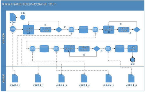 鐵路信號BIM數(shù)據(jù)存儲(chǔ)標(biāo)準(zhǔn)的研究、制定與數(shù)據(jù)處理存儲(chǔ)服務(wù)