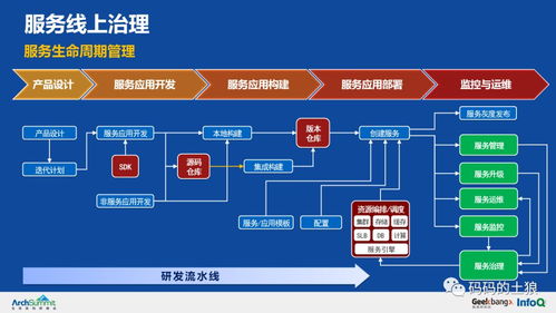極致干貨 36頁P(yáng)PT深度解析余額寶背后的服務(wù)治理、數(shù)據(jù)處理與存儲(chǔ)架構(gòu)