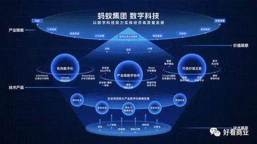 螞蟻集團刷新ToB戰(zhàn)略 深挖產(chǎn)業(yè)數(shù)字化，重塑企業(yè)技術(shù)服務新范式